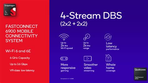 Qualcomm Snapdragon 7+ Gen 2: Upper midrange smartphones are about to ...