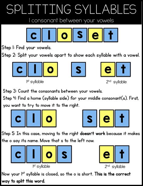 Examples Of Open Syllables