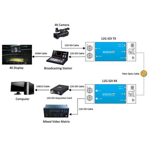 K Km G Sdi Fiber Extender Honorstand Technology Co Limited