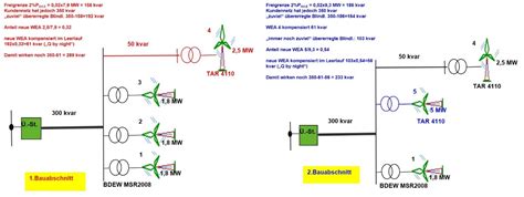 Technische Anschlussregel Mittelspannung VDE AR N 4110