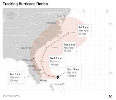 El Huracan Dorian Traza Esta Ruta Por La Costa De Florida