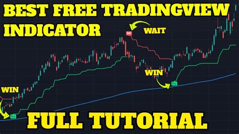 The Best Buy Sell Signal Indicator In Tradingview Secret Trend Finder