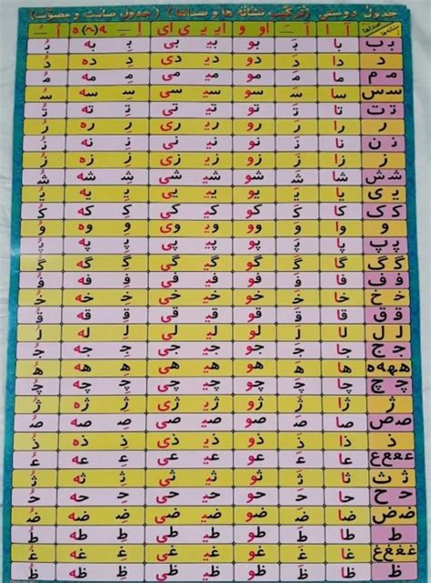 جدول دوستی کلاس اول به ترتیب حروف الفبا با مثال