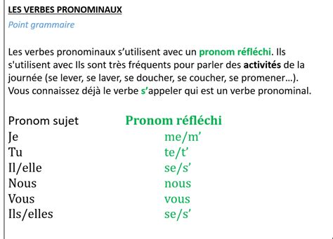 Les Verbes Pronominaux 2 Copy