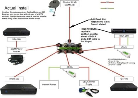 Directv Swm Wiring Diagrams