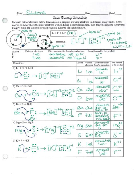 Free Ionic Bonds Worksheet Download Free Ionic Bonds Worksheet Png