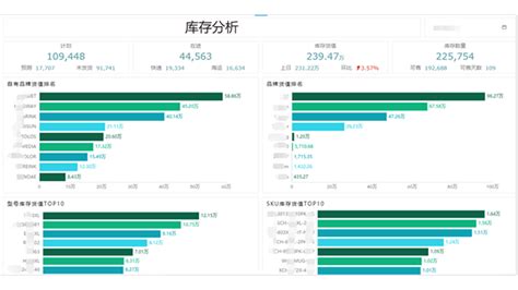 奥威bi跨境电商解决方案