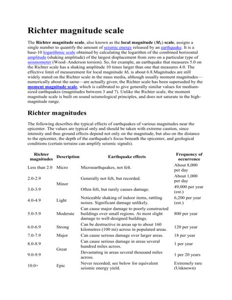 Richter Magnitude Scale Lo