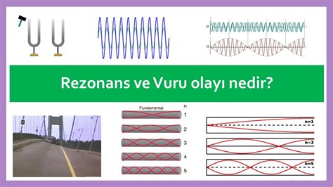 Rezonans Ve Vuru Olay Nedir Youtube