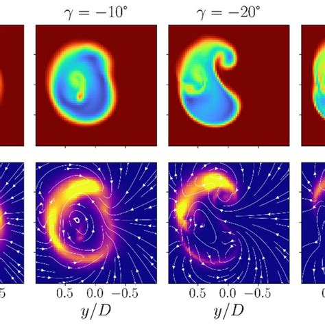 The Contours Of The Mean Streamwise Velocity Fields The