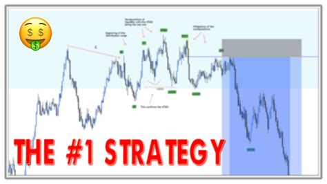 The 1 Forex Strategy Smart Money Concepts Wyckoff Youtube