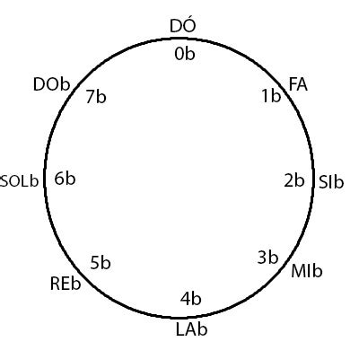 Descomplicando O Ciclo Das Quartas