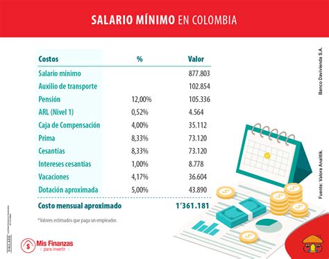 Trabajadores Y Empresarios Así Quedó El Salario Mínimo Y Prestaciones