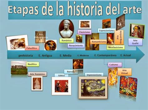 Pin de Florencia en Artistas plásticos y estilos Historia del arte