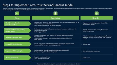 Steps To Implement Zero Trust Network Access Model Zero Trust Network