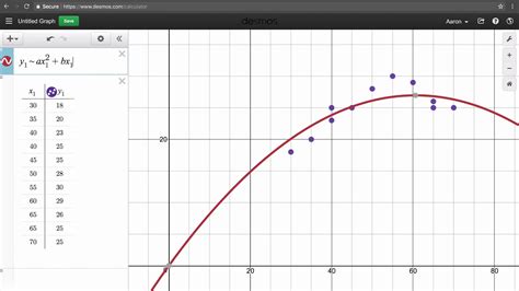 Building Quadratic Models From Scatter Plots In Desmos Youtube