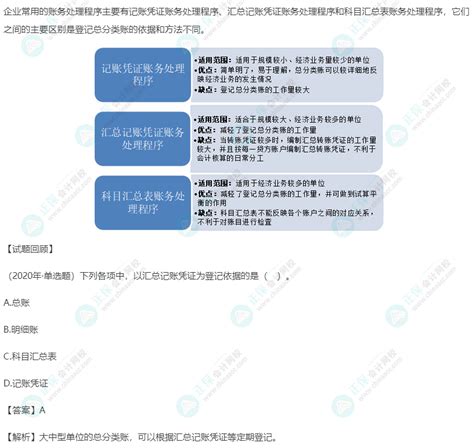 2023初级《初级会计实务》高频考点：会计账务处理程序初级会计职称 正保会计网校