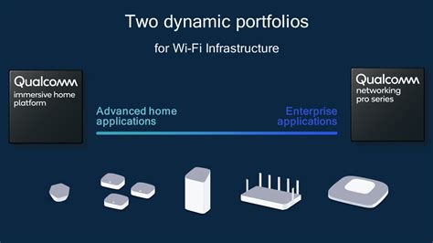 Leading Wi Fi Momentum At Mwc Barcelona Qualcomm