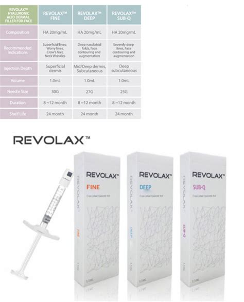 Revolax Fine Deep Sub Q Hyaluronic Acid Cross Linked Dermal Filler 11ml