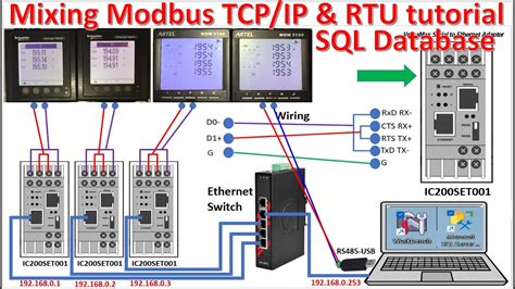 Modbus RTU And Mobus TCP IP Connect Data With Ms SQL Server Database