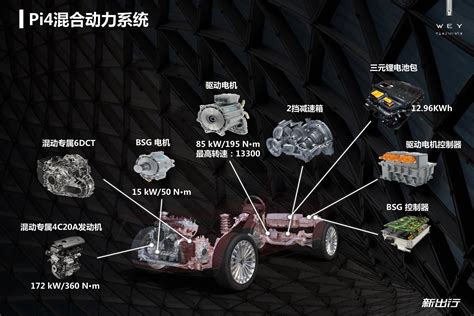 涨知识！原来新能源车电池组布置形式有这些方式百科新出行