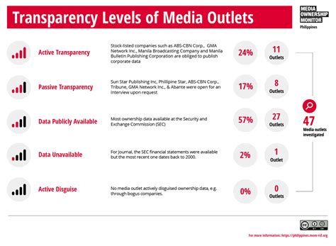 Transparency Philippines | Media Ownership Monitor