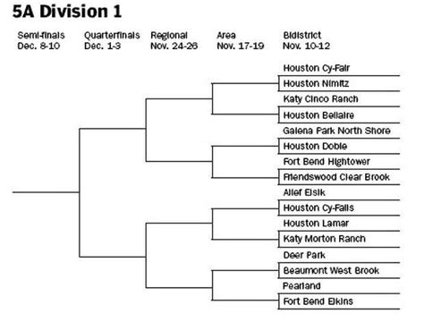 Vocab Activities For Middle School Louisiana High School Basketball Playoff Brackets