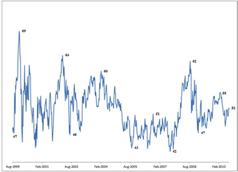 What Happens In A Sideways Stock Market The Market Oracle