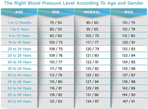 How To Read Your Blood Pressure Roffe International