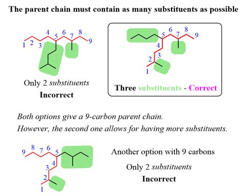 Naming Alkanes With Practice Problems Chemistry Steps