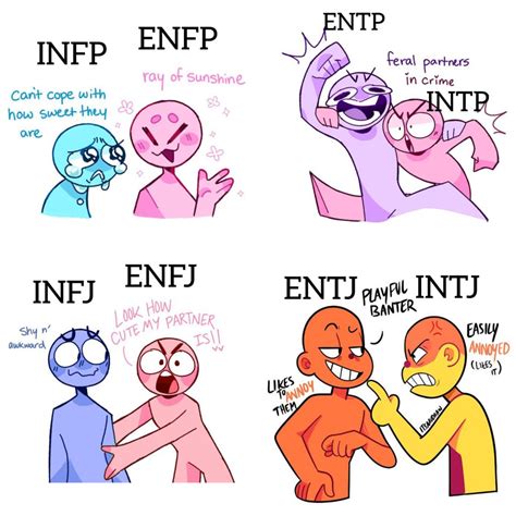 Oh Mbti