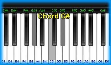 Piano chord G# and chord sounds