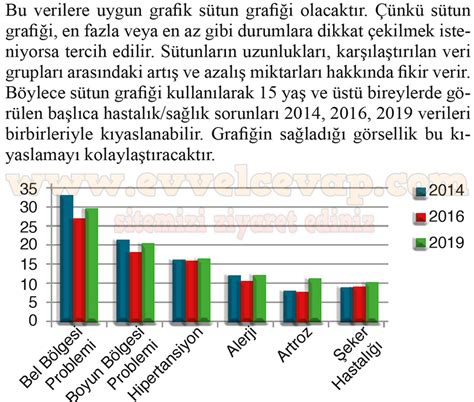 Aşağıdaki tabloda 04 Haziran 2020 tarihli Türkiye İstatistik Kurumunun