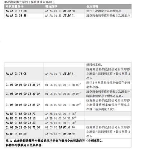 Vm系列振弦采集读数模块的测量模式 腾讯云开发者社区 腾讯云