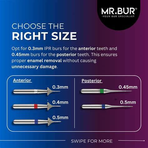 panduan langkah demi langkah  teknik bur interproksimal bur