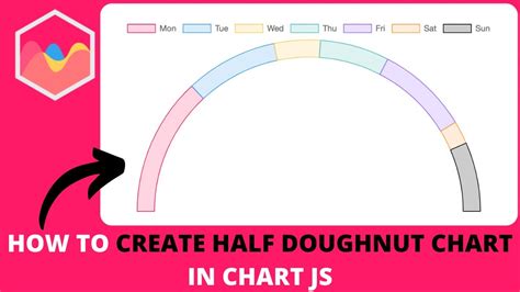 How To Create Half Doughnut Chart In Chart JS YouTube