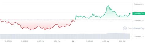 Crypto Prices Today Bitcoin At K Ethereum Above As Solana