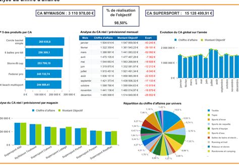 Suivi Absentéisme Excel Le Tableau de Bord RH Exemple qui Optimize la