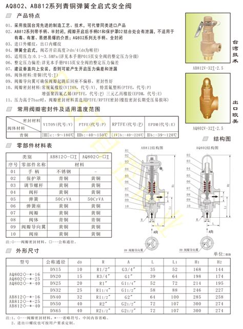 北四特 Aq802、ab812青铜系列弹簧全启式安全阀 弹簧全启式安全阀 电磁阀电动阀气动阀安全阀调节阀球阀蝶阀止回阀—上海北