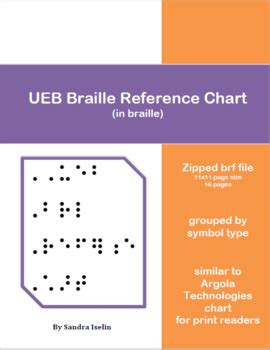 UEB Braille Reference Chart In Braille By Sandra Iselin TpT