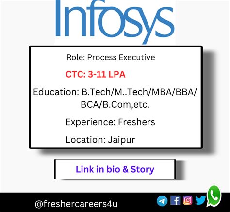 Infosys Freshers Recruitment For Process Executive Artofit