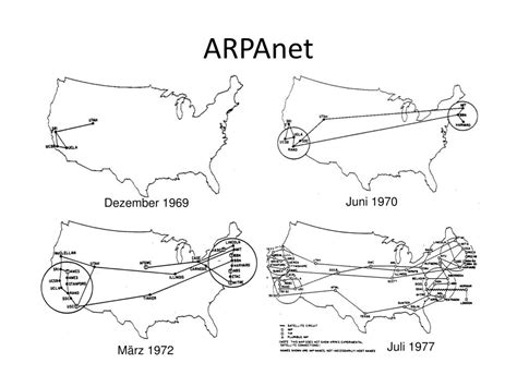 PPT - ARPAnet PowerPoint Presentation, free download - ID:5359155