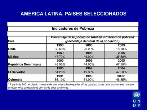 PPT Pobreza y Desigualdad Am érica Latina Aproximación a los qué s y porqué s PowerPoint