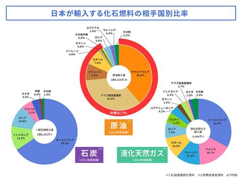 火力発電のメリットは？課題は？仕組みからわかりやすく解説 With You