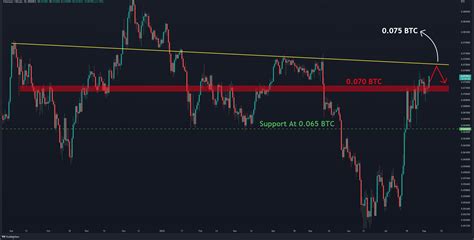 ETH With Another Attempt To Reclaim 1 7K Will It Succeed Ethereum