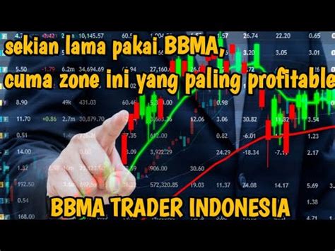 BBMA GUNAKAN POLA INI JIKA INGIN PROFIT DI BBMA Bbmaomaally YouTube