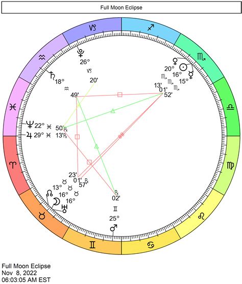 Eclipse Charts Cafe Astrology