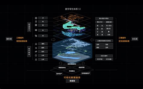 数字孪生核心技术揭秘（一）：渲染引擎 阿里云开发者社区