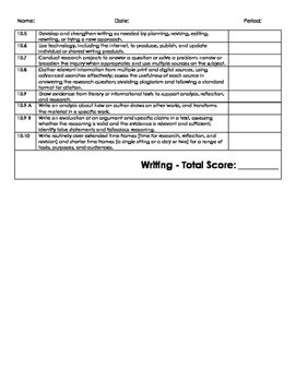 Rate Your Skills Grade 10 By Activity Based Learning TpT