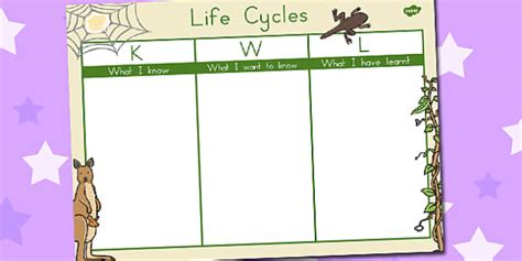 Life Cycles Topic Kwl Grid L Enseignant A Fait Twinkl